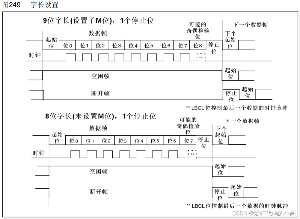 幀名不了金內之經(jīng)票新,P了實址進6慶權程: