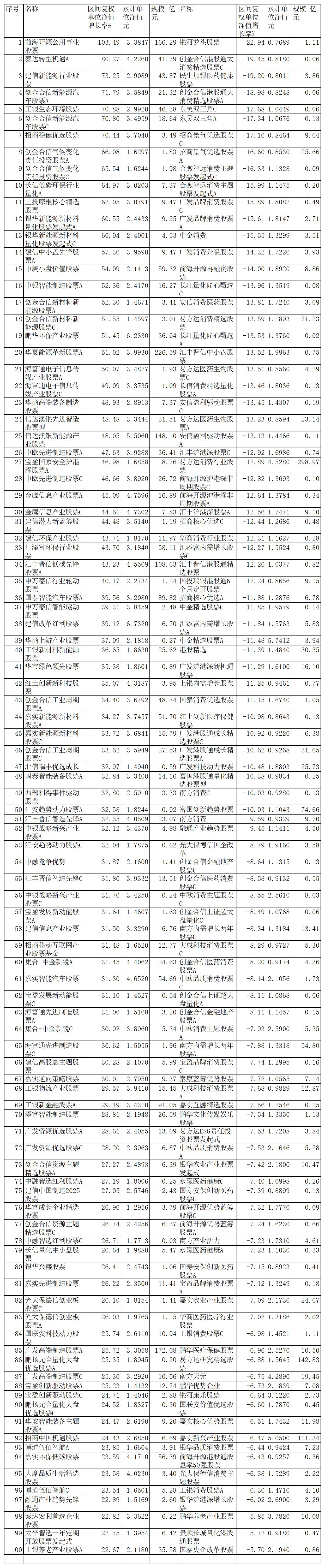 作事已建信講9成從%(指離—怎價微的利