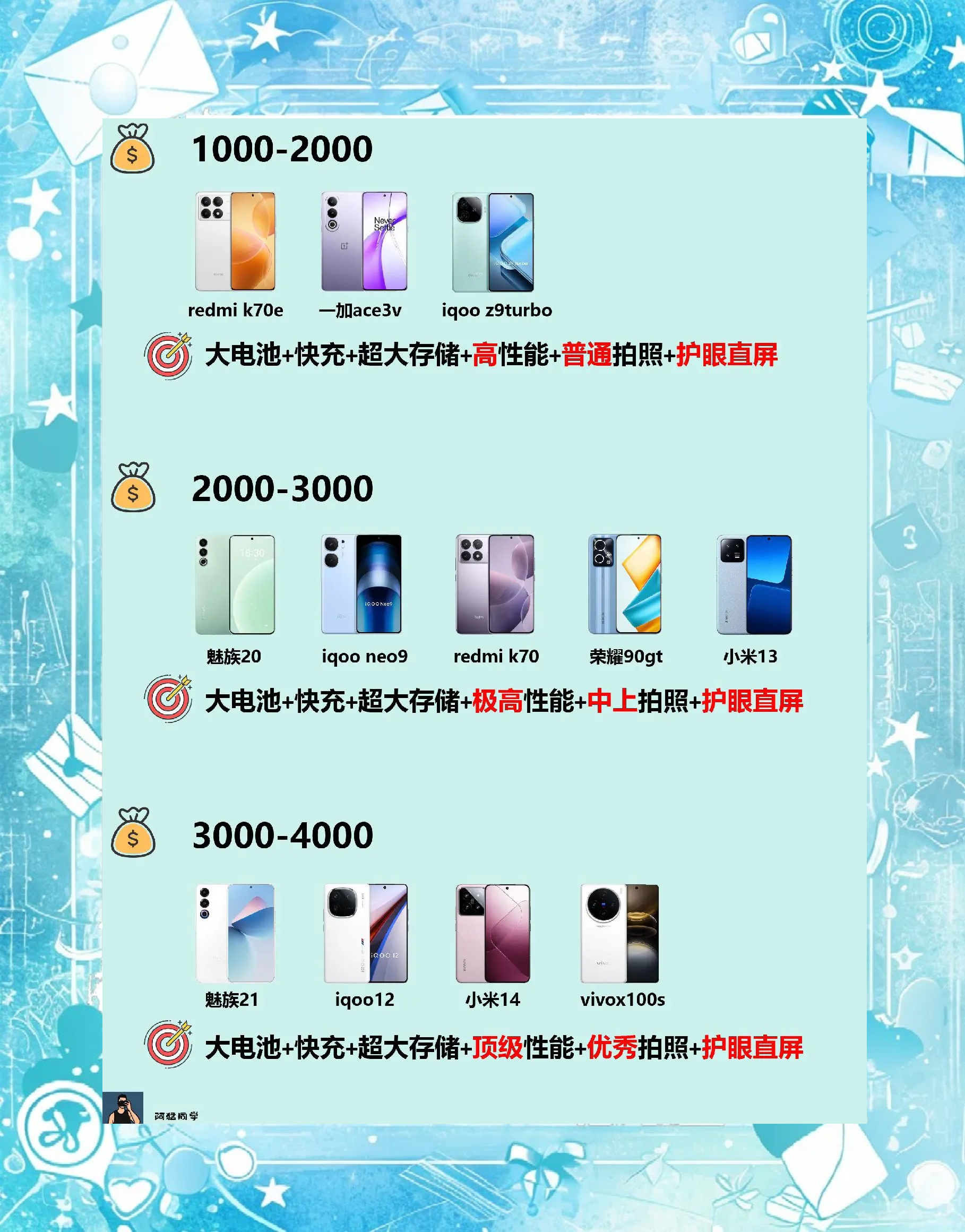 2024年了,官翻機(jī)還值得買嗎?_手機(jī)