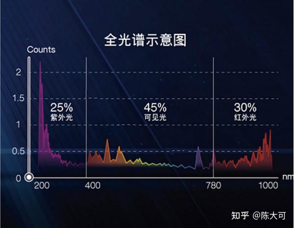 第544頁