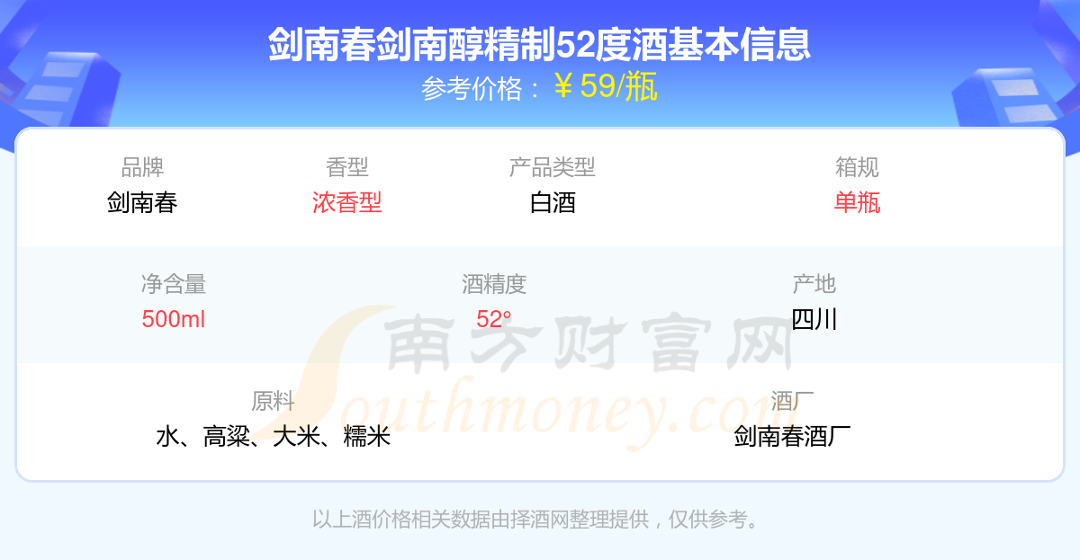 劍南春52度多少錢一瓶劍南春52度價格