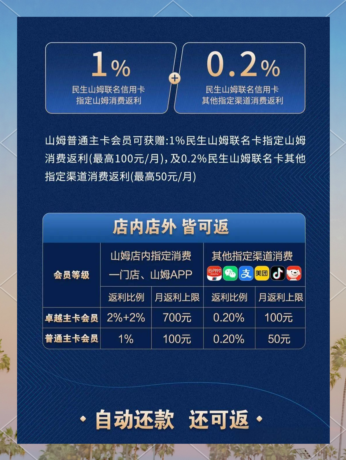 微信紅包以及民生銀行紅包活動!_信用卡