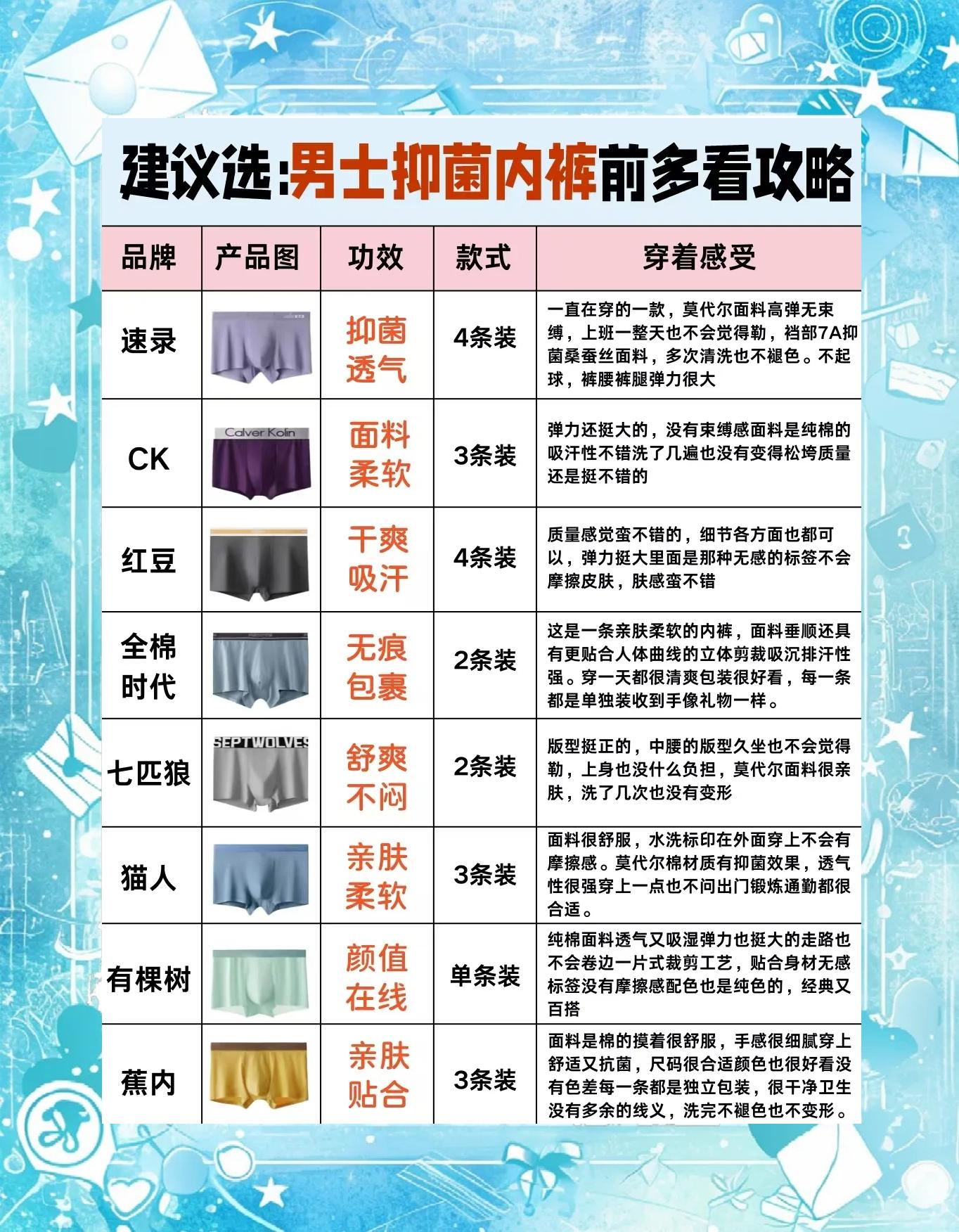 男士?jī)?nèi)褲怎么選_男女15個(gè)內(nèi)褲品牌推薦