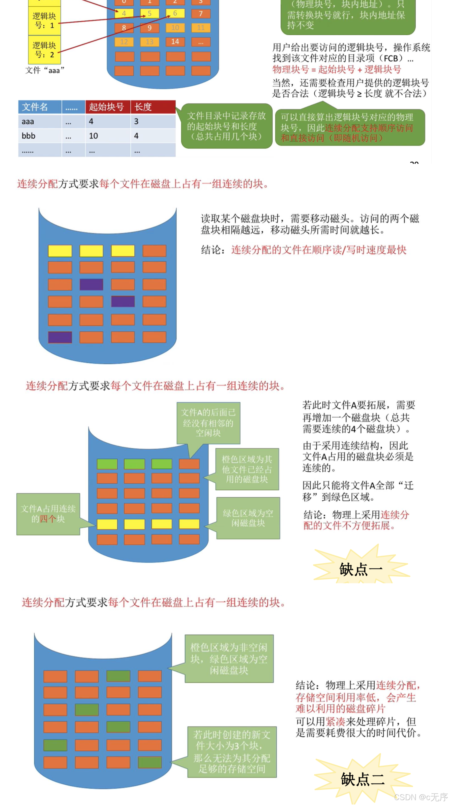 一篇帶大家了解所謂的分區(qū)(文件系統)