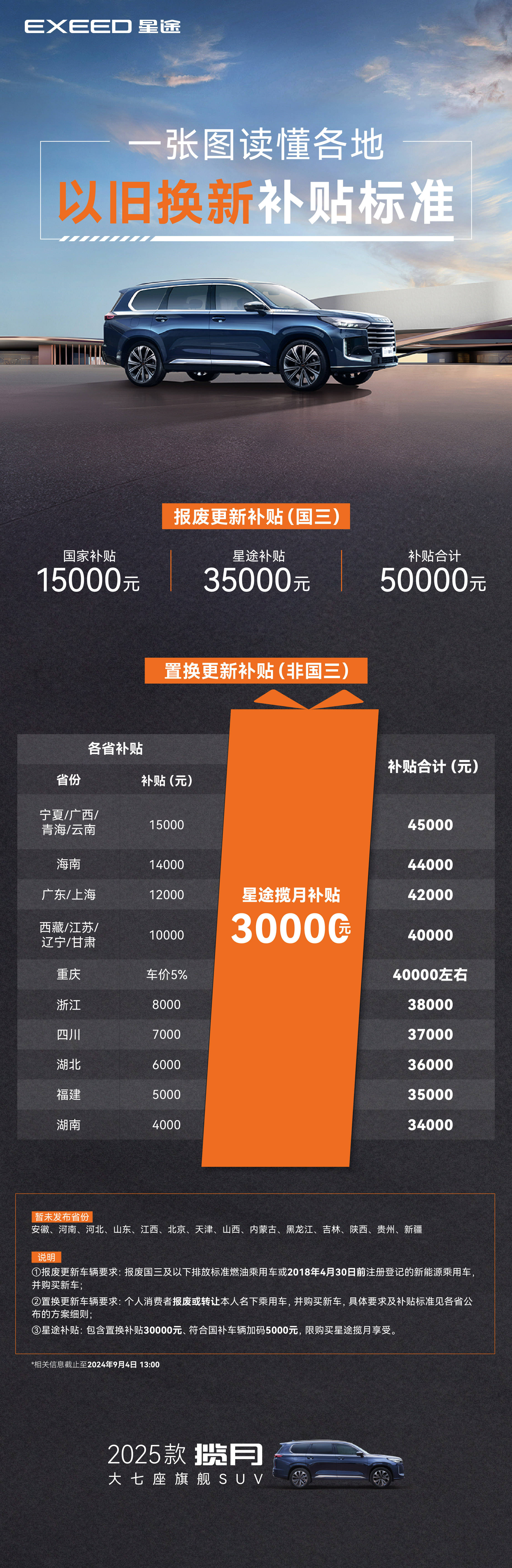 2025年汽車置換補貼政策全解析!