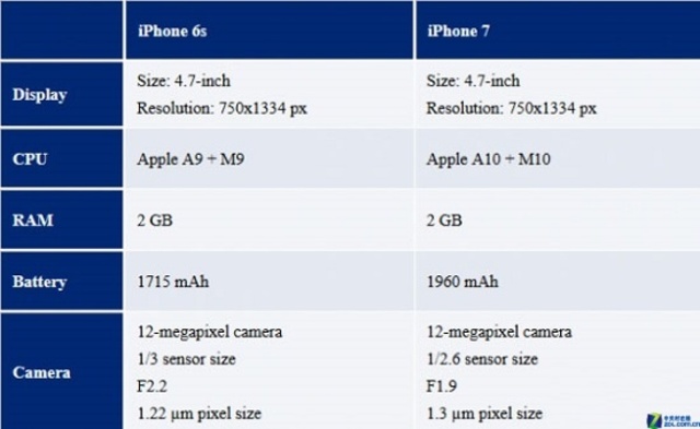iPhone7【報(bào)價(jià)價(jià)格評測怎么樣】