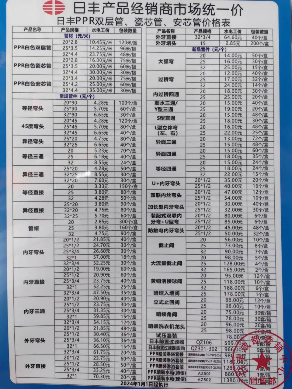 十大水管品牌排行榜是哪些哪個(gè)最好