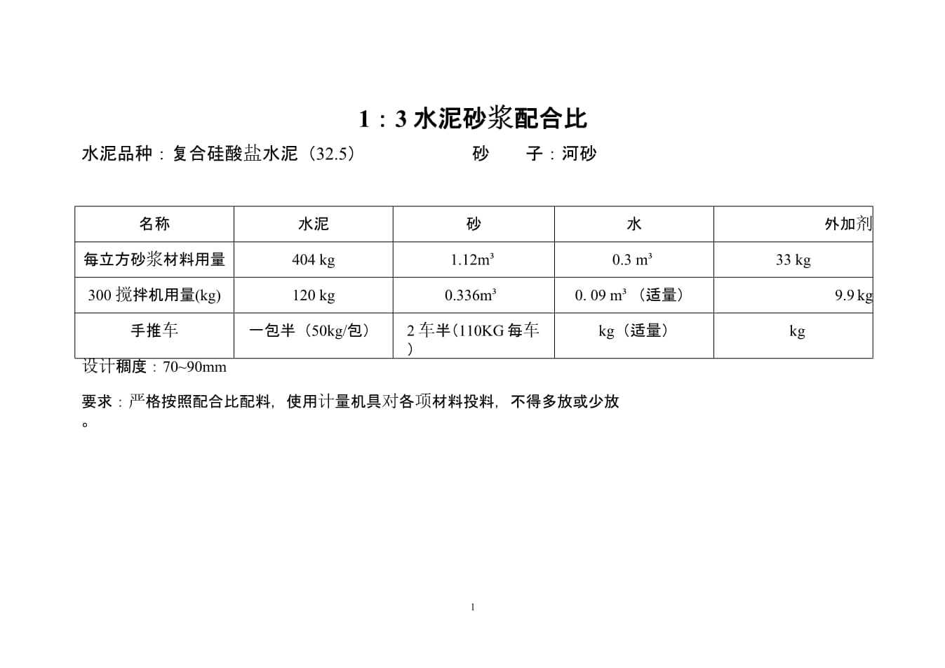 請(qǐng)問水泥砂漿強(qiáng)度m30配合比是多少