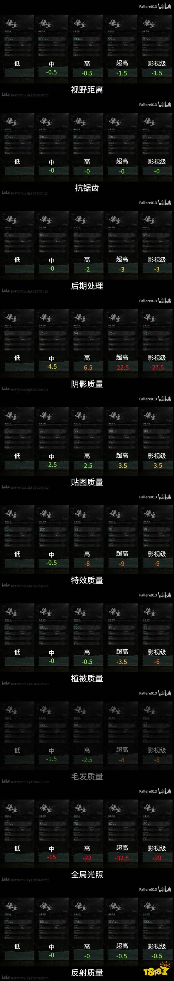 游戲中的抗鋸齒是干什么用的?調(diào)的越大畫(huà)面越好嗎?