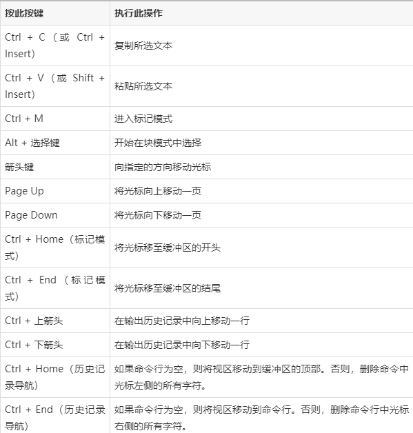 win10怎么設(shè)置修改快捷鍵?常用快捷鍵有哪些