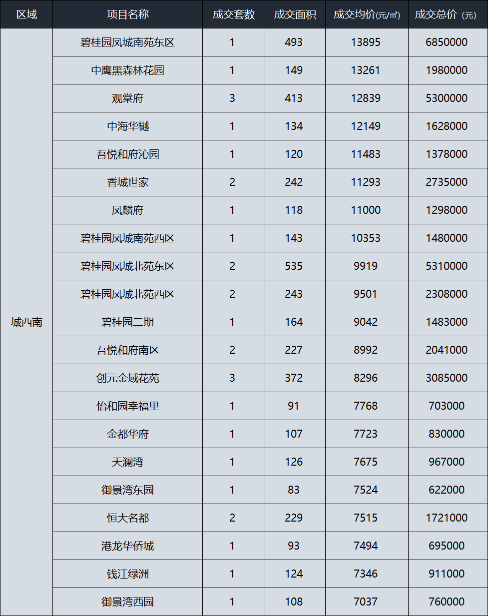 張廖暄文