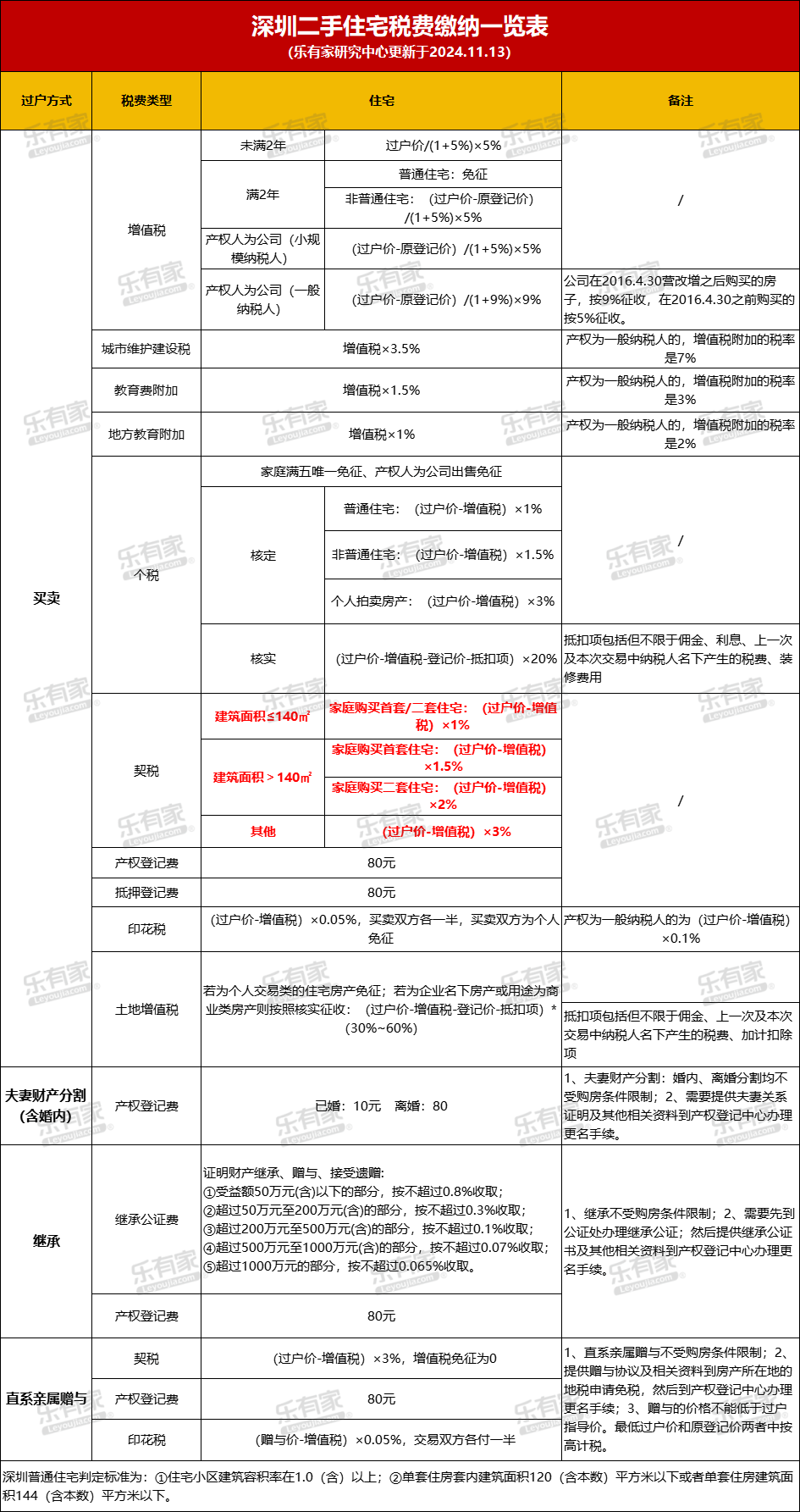西寧市房屋契稅怎么計(jì)算_購房稅費(fèi)