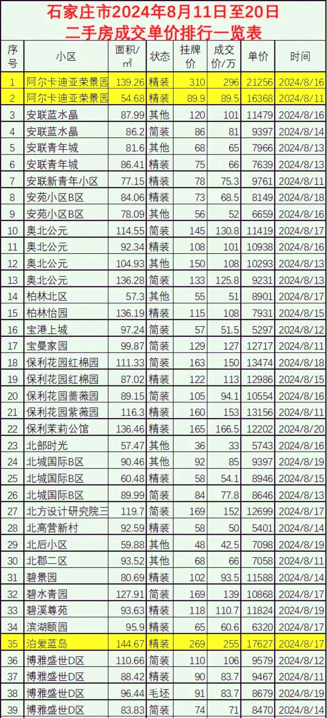 石家莊神興小區(qū)二手房的房價是多少