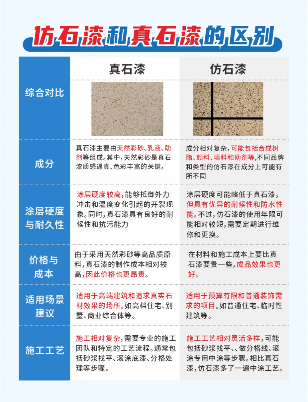 外墻涂料平涂和彈涂的區(qū)別是啥哪一種好一點啊