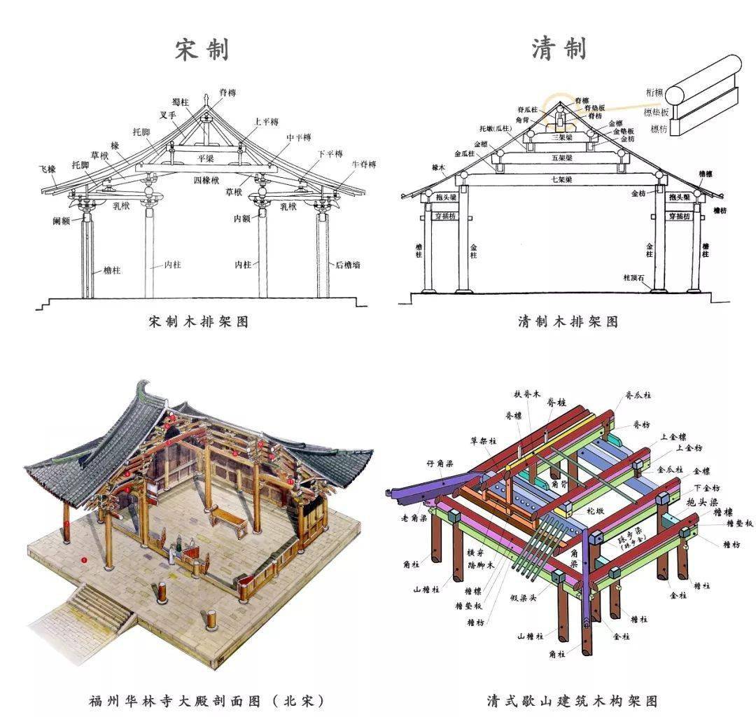 常見(jiàn)的房屋建筑結(jié)構(gòu)類(lèi)型有哪幾種如何區(qū)分