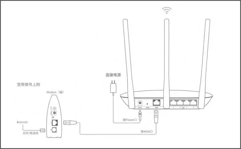 路由器設(shè)定。WAN端口速度。是10還是100?