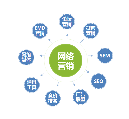 網(wǎng)絡營銷軟件哪個好十款常用網(wǎng)絡營銷軟件推薦-軟件技巧
