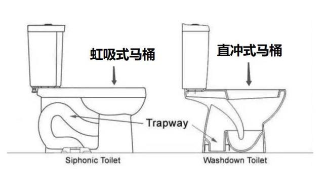 馬桶的結(jié)構(gòu)圖讓您真正了解馬桶的奧秘所在