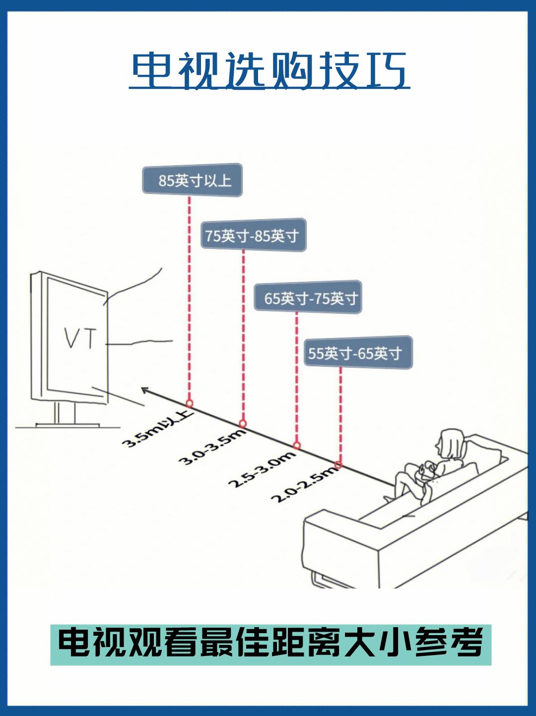 誰(shuí)知道客廳電視尺寸與距離一般是多少