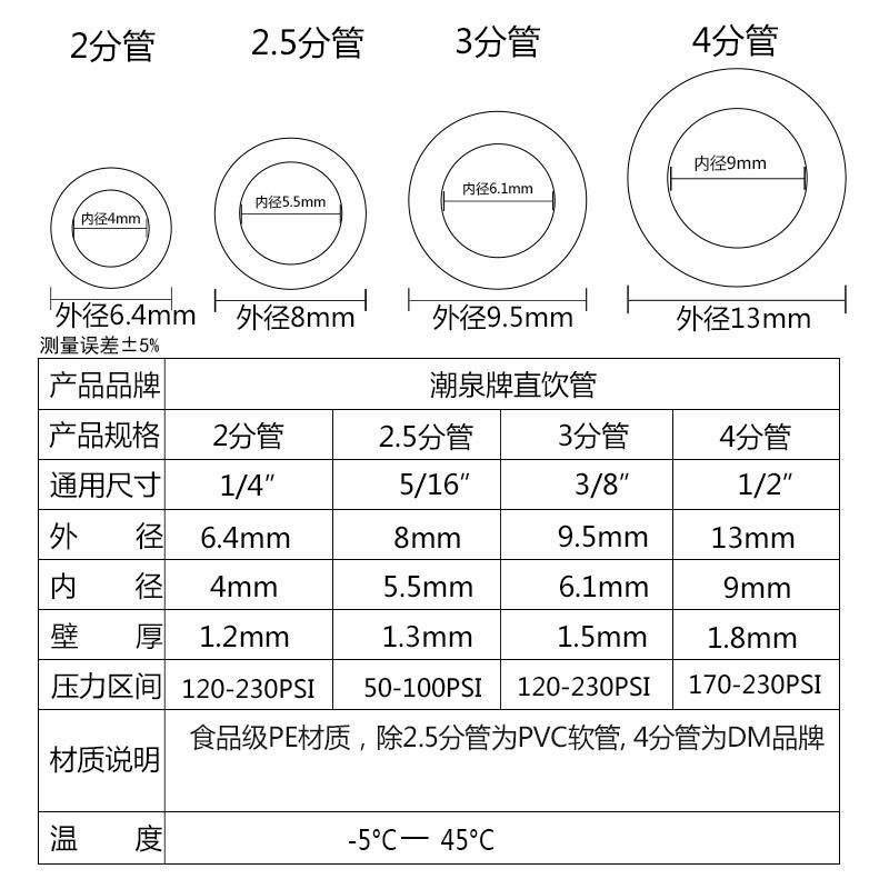 問(wèn)一下dn32給水管的公稱外徑是多少