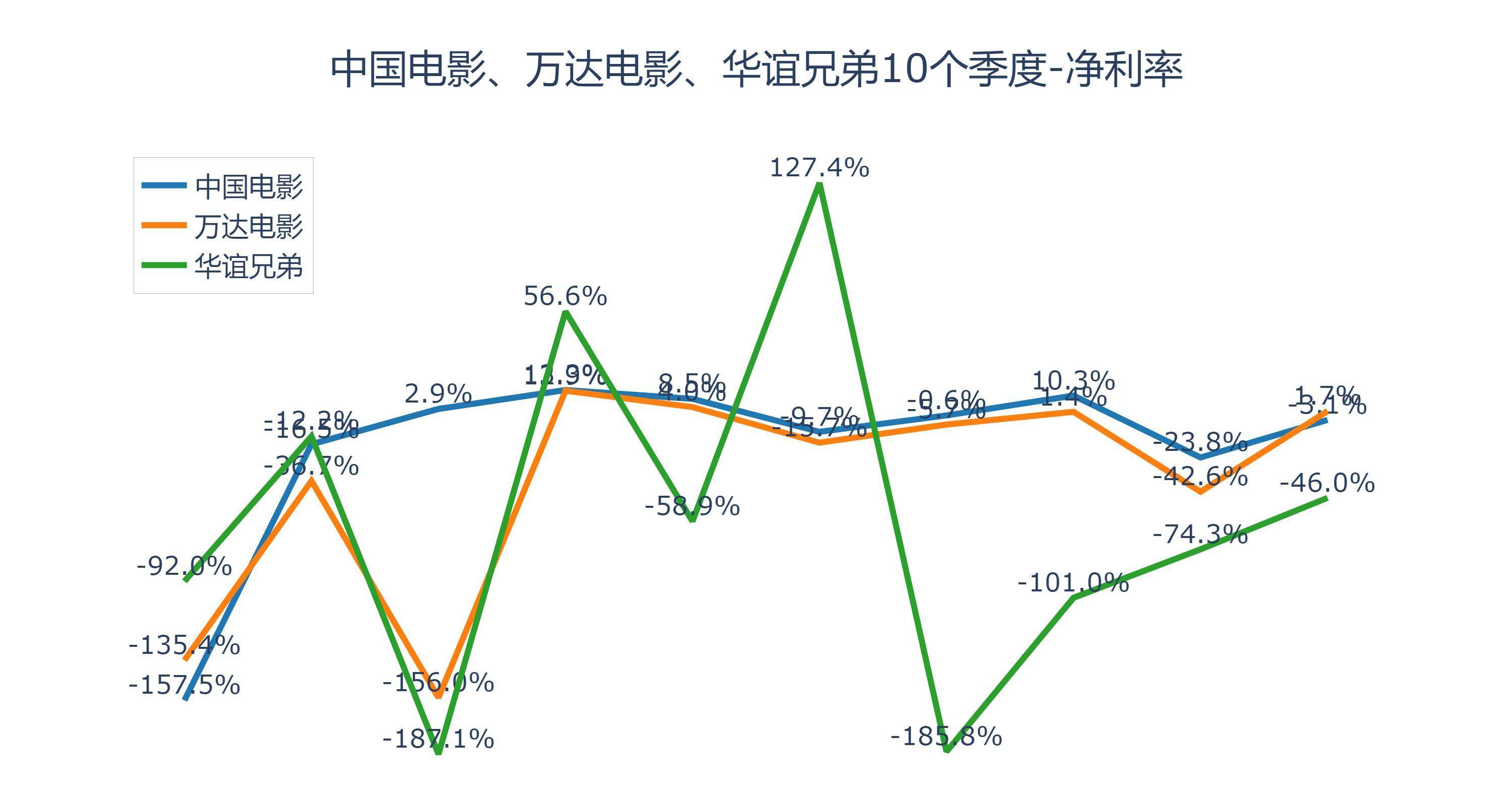 “中國電影集團”和“華誼兄弟”是國有還是私有企業(yè)??