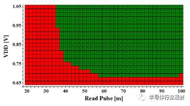 PCMS,STT-MRAM和RRAM_企業(yè)存儲新聞產(chǎn)業(yè)