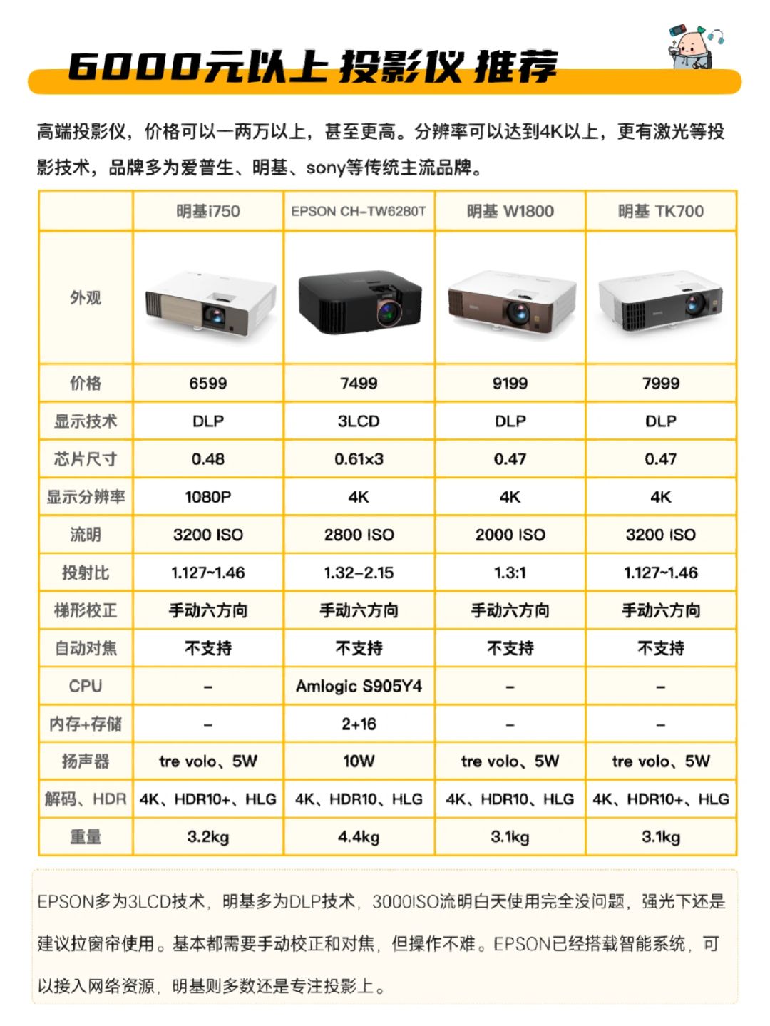 【微鯨官網(wǎng)介紹】微鯨投影機(jī)、電視_微鯨(中國)公司簡介