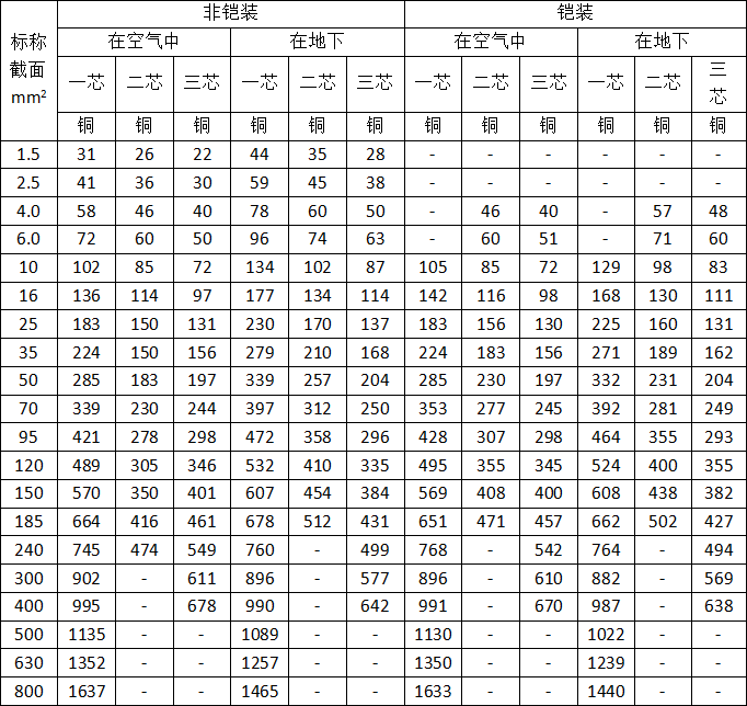 10平方亳米鋁電線能承受多少千瓦的負(fù)荷