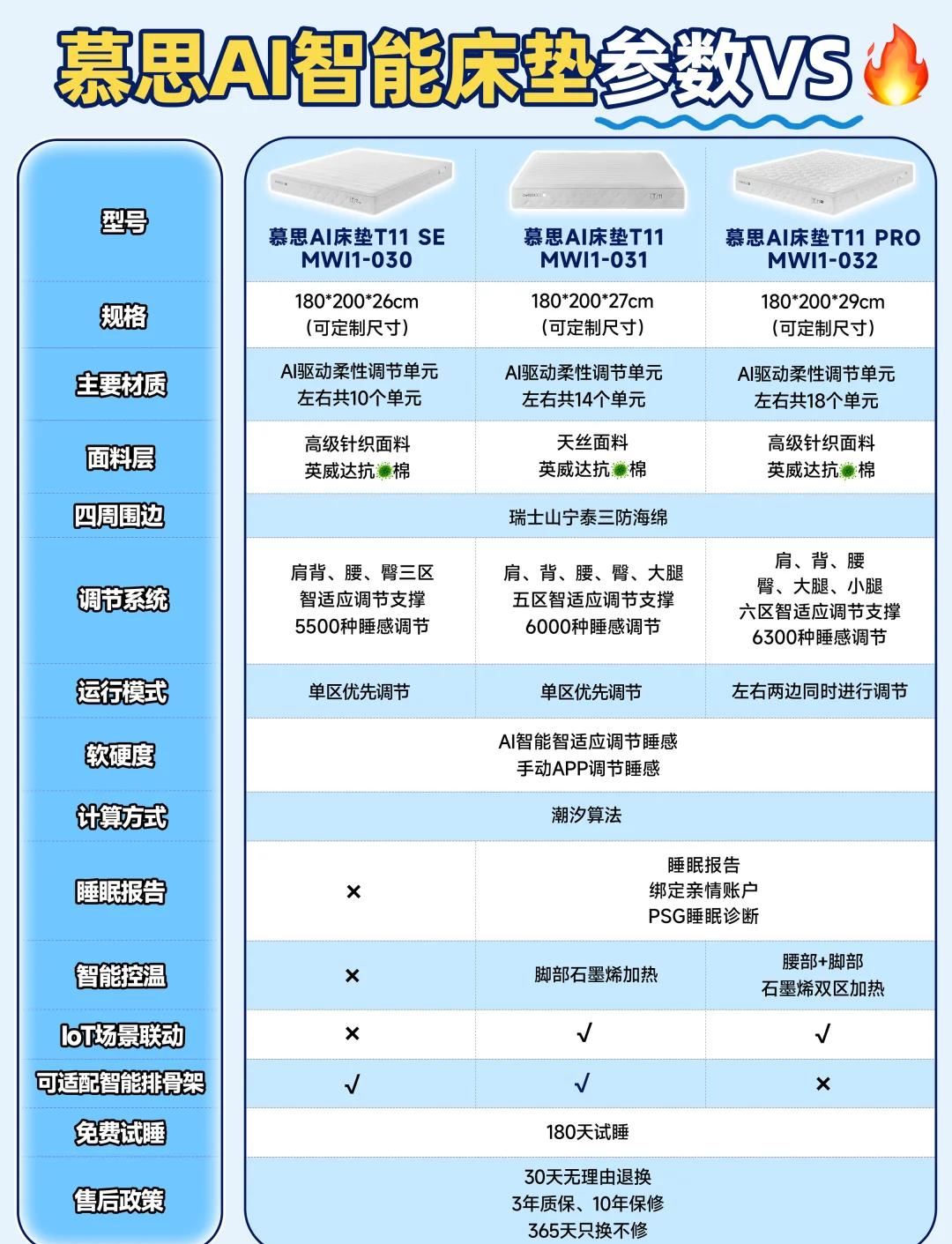 懂的朋友來說說看愛蒙床墊和慕思哪個好