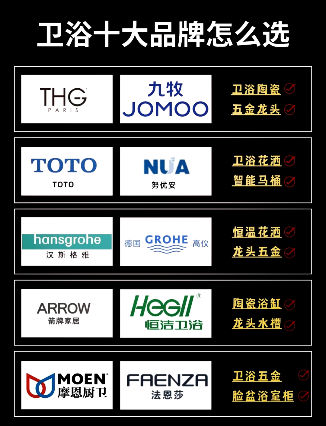申鷺達(dá)衛(wèi)浴是全國(guó)十大品牌嗎