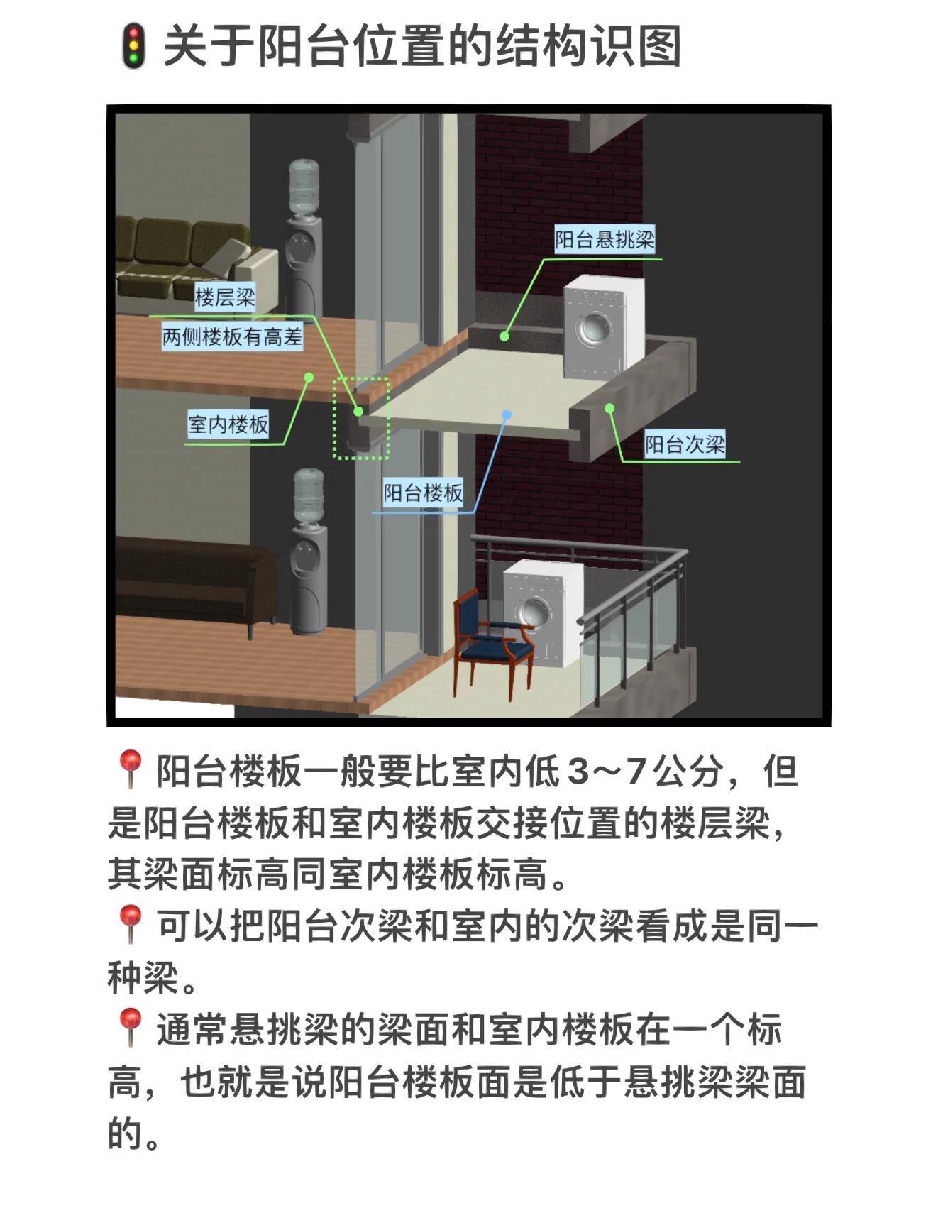 什么是挑陽臺又稱懸挑陽臺陽臺一定要實用