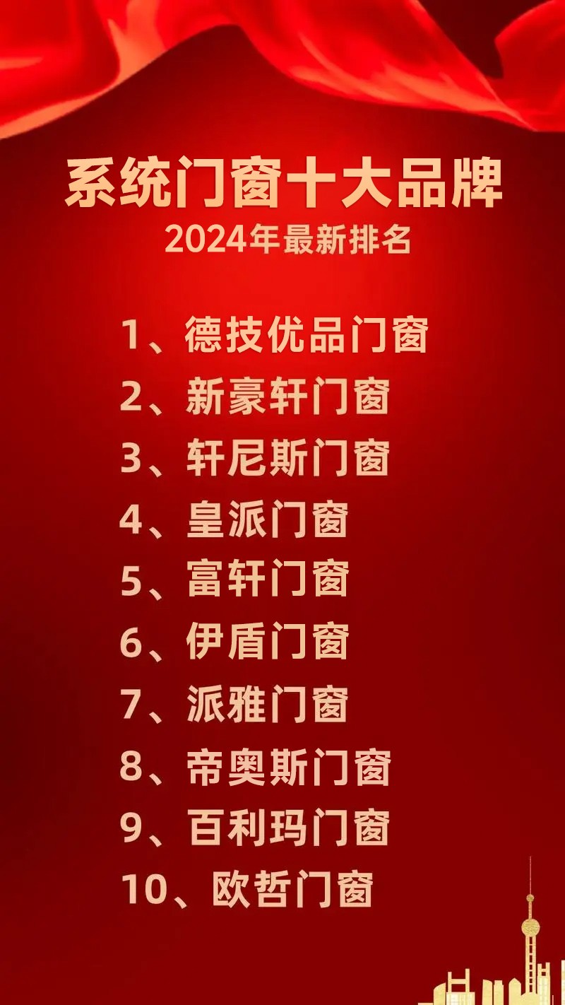 斷橋鋁合金門(mén)窗排名前十有哪些牌子