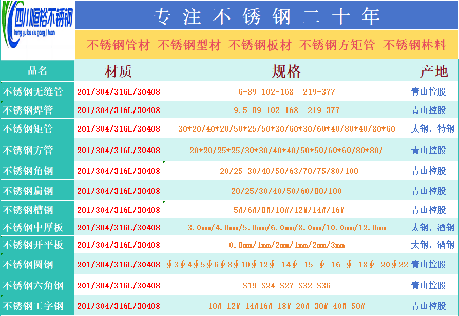 403不銹鋼板材和304有什么區(qū)別