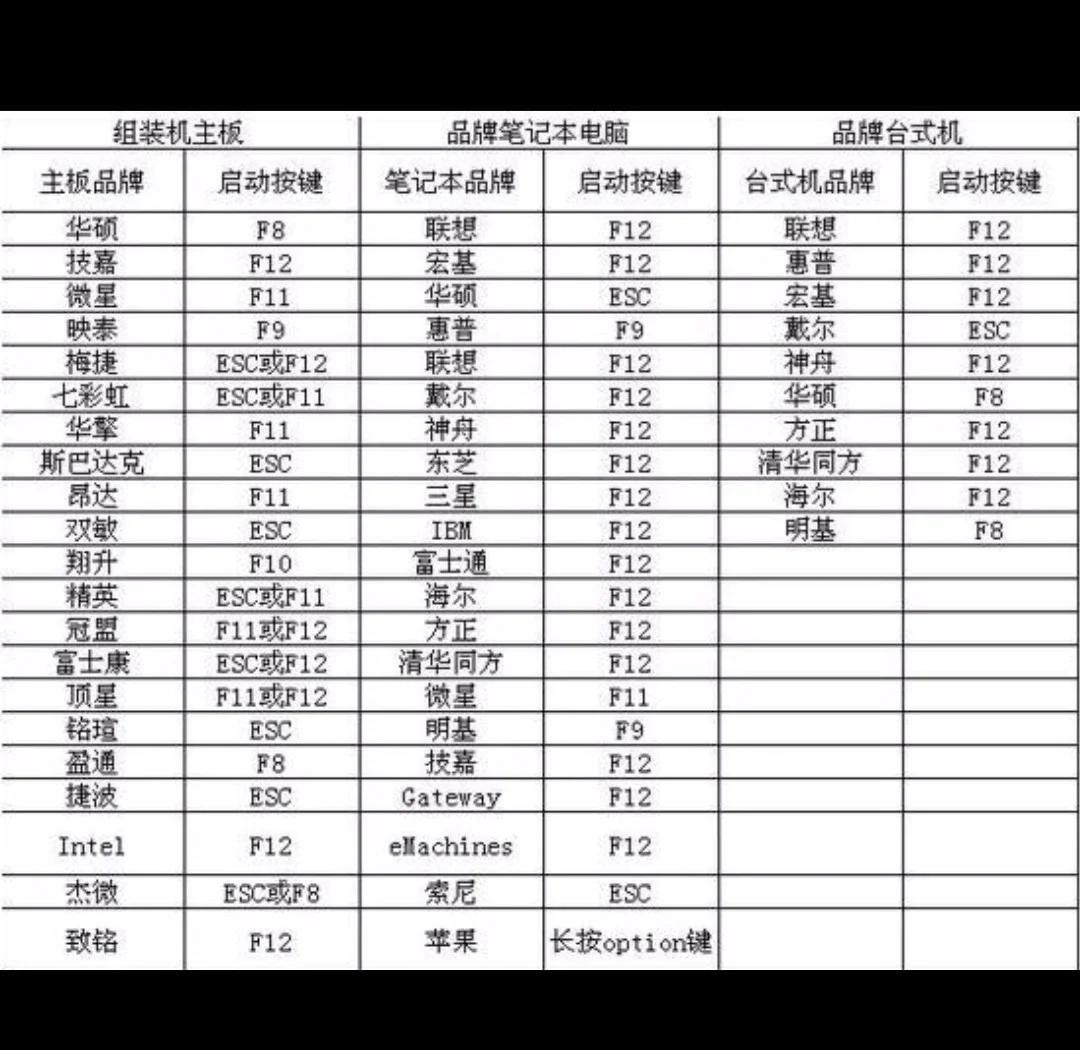 老友裝機大師怎么用u盤裝機-老友裝機大師教程-軟件技巧