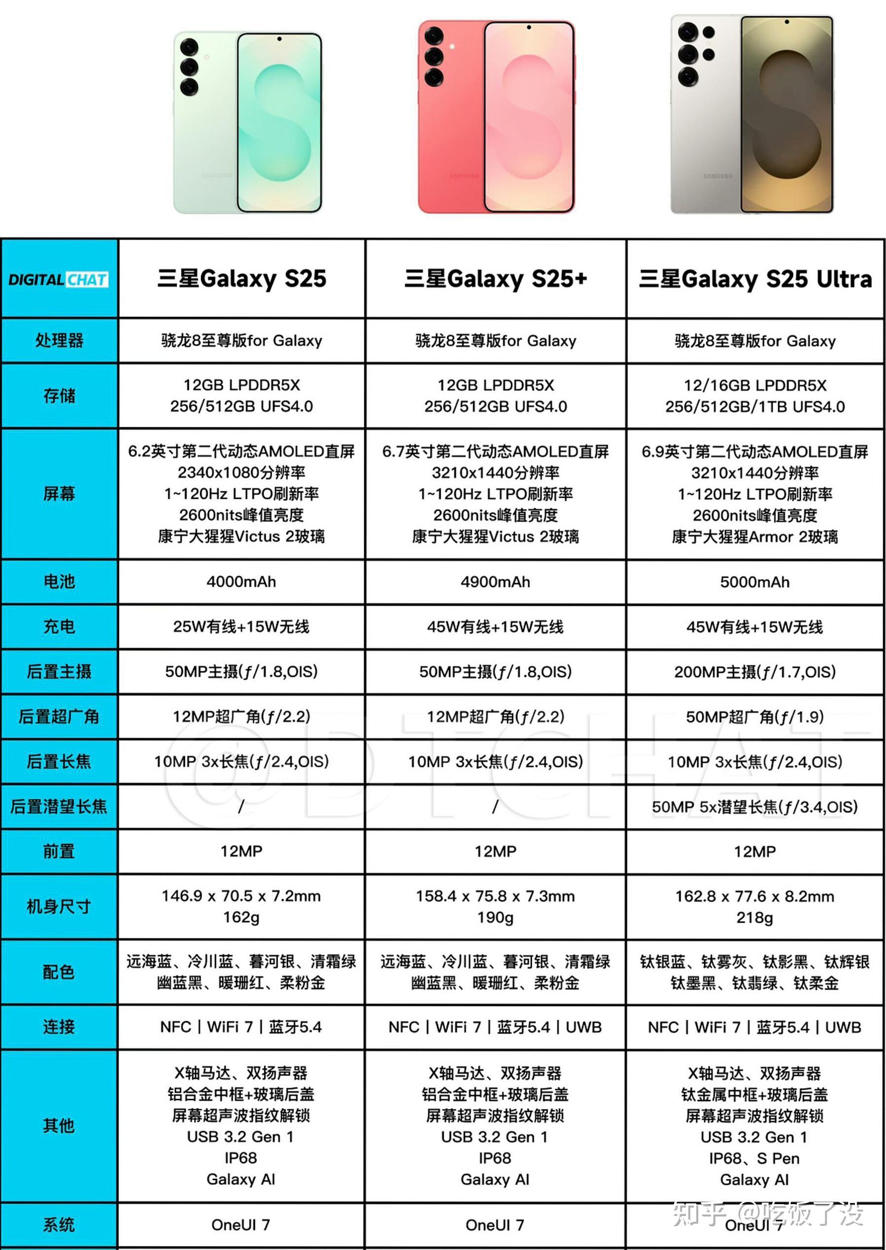 科技