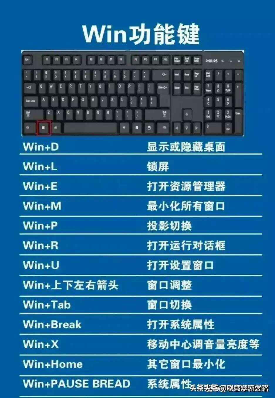 選擇適合您的最佳產(chǎn)品:五款頂級(jí)改鍵工具-軟件技巧