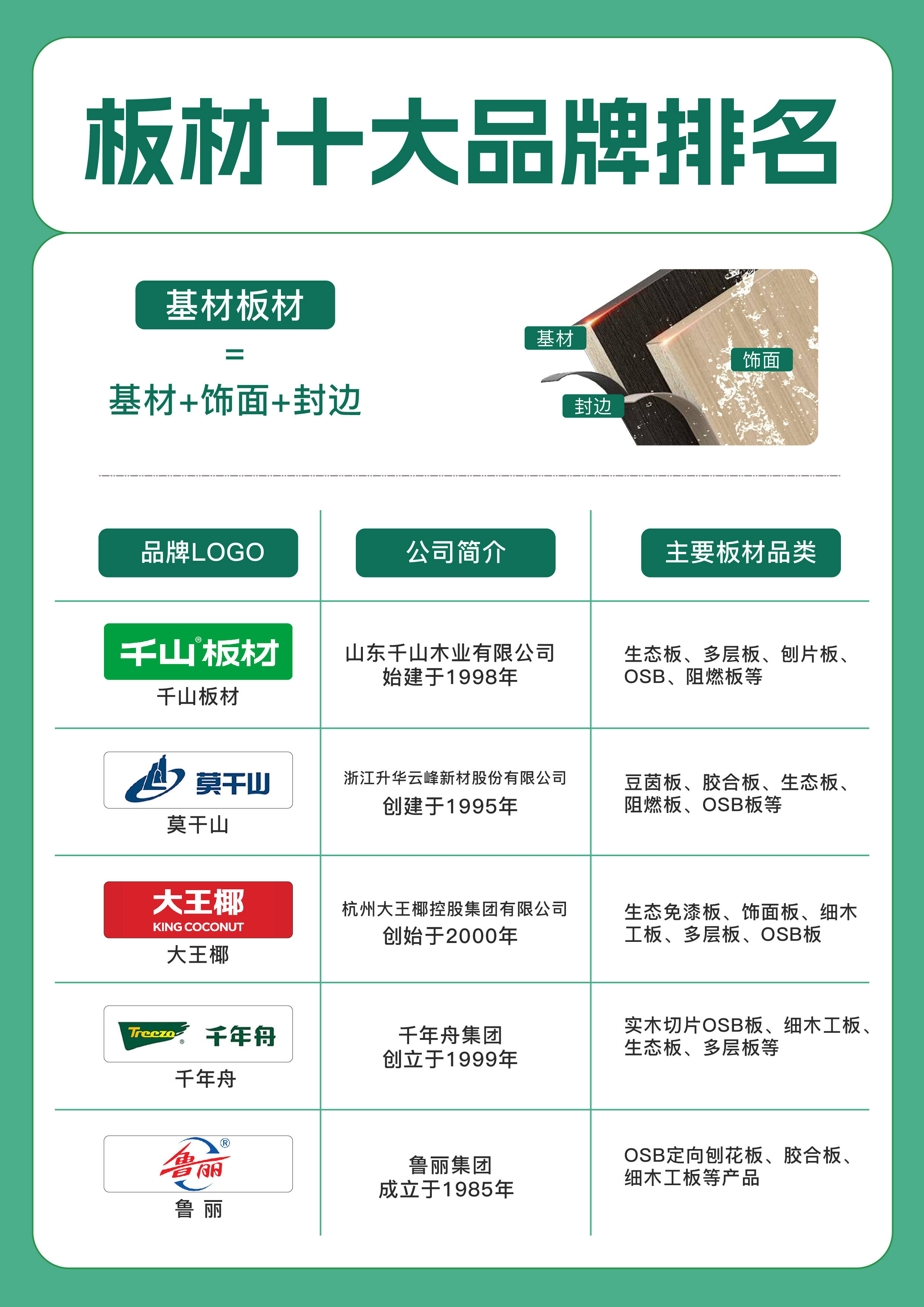 裝飾家板材有什么品牌比較好