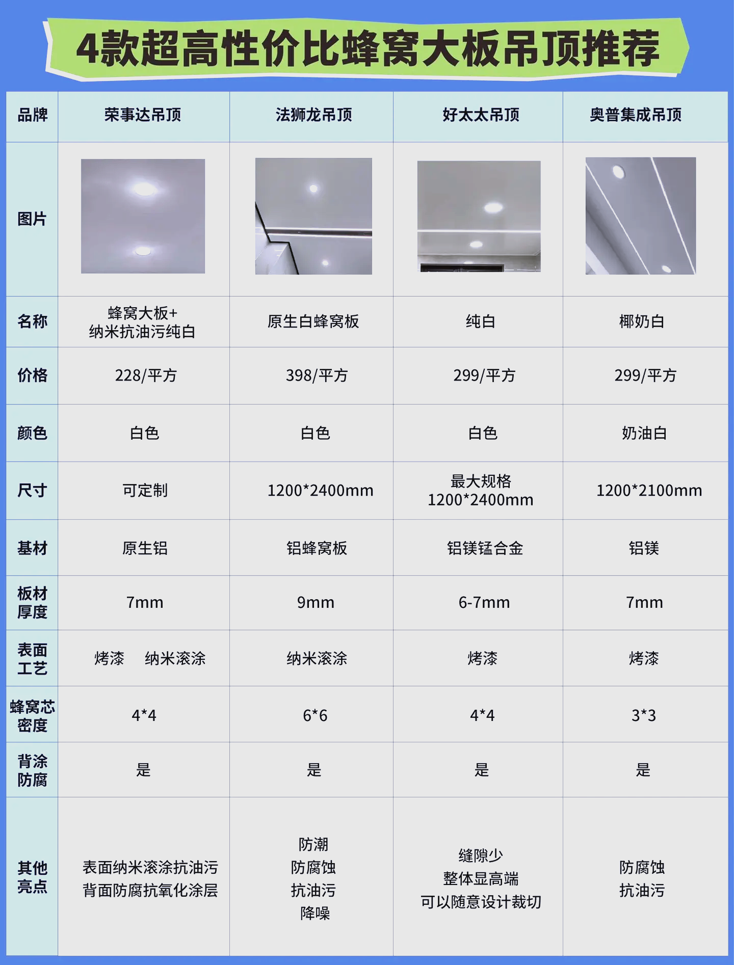 國內十大品牌集成吊頂排行榜誰了解