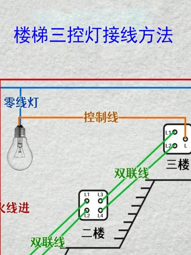 請(qǐng)問客廳燈分控器幾段幾路什么意思