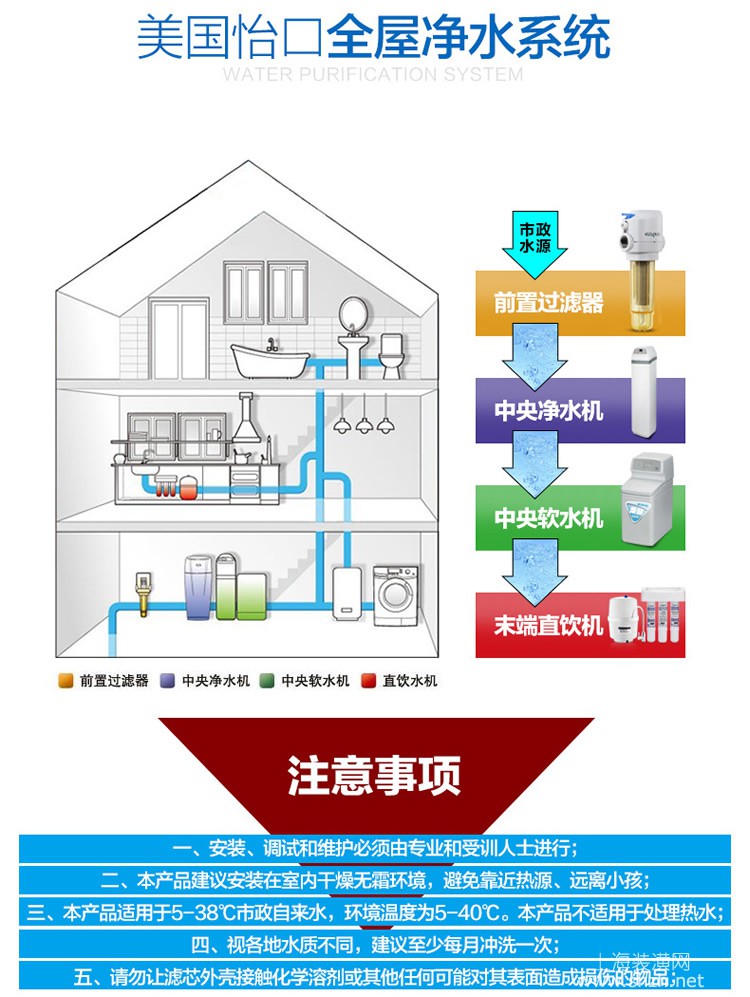怡口軟水機(jī)調(diào)試方法哪位熟悉?