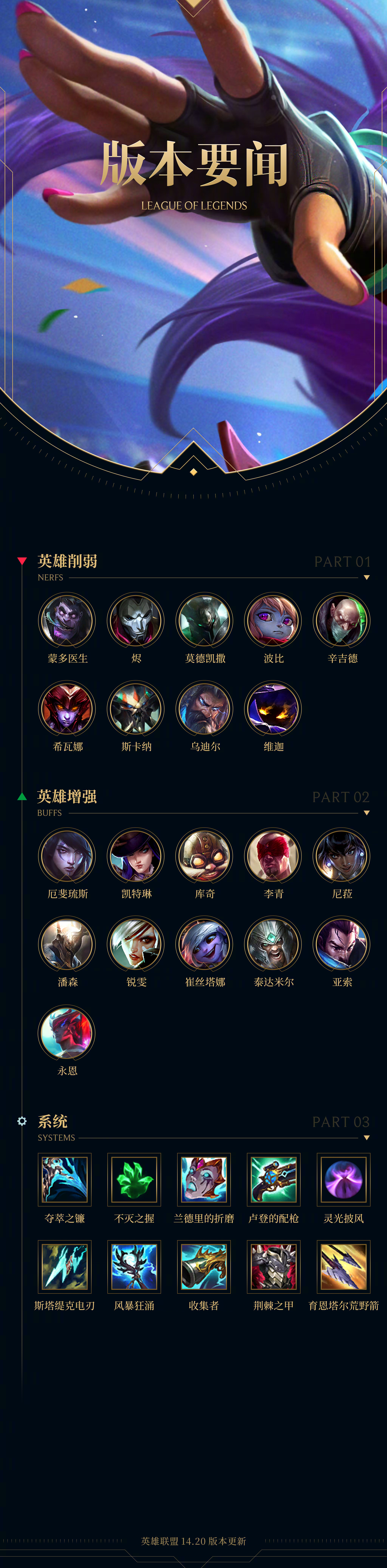 魔獸爭(zhēng)霸地圖編輯器怎么做LOL里的部分英雄的部分技能?