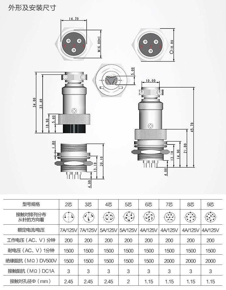 dc電源線插頭規(guī)格有哪些?