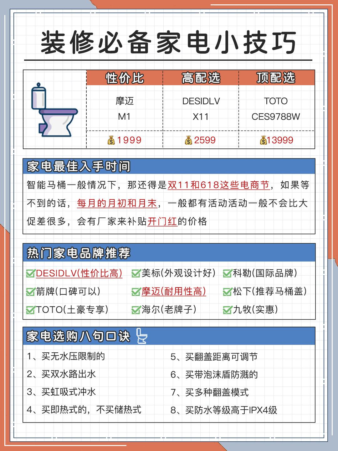 家用電器里所說的,白電黑電,是什么意思