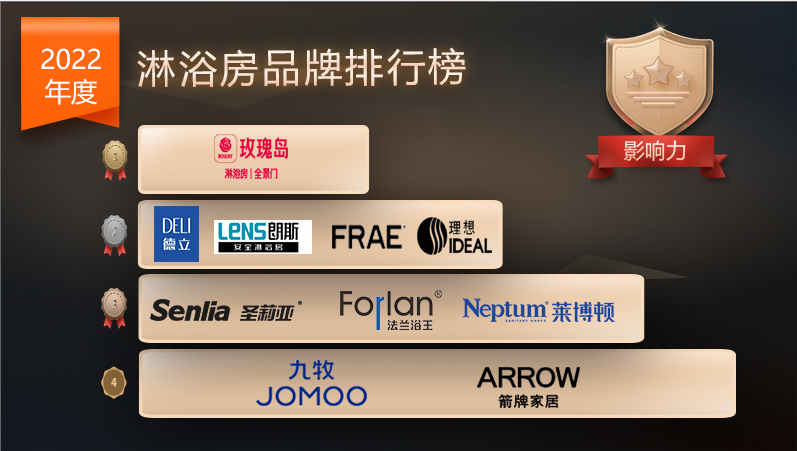 淋浴房十大品牌排名什么樣淋浴房怎么選擇