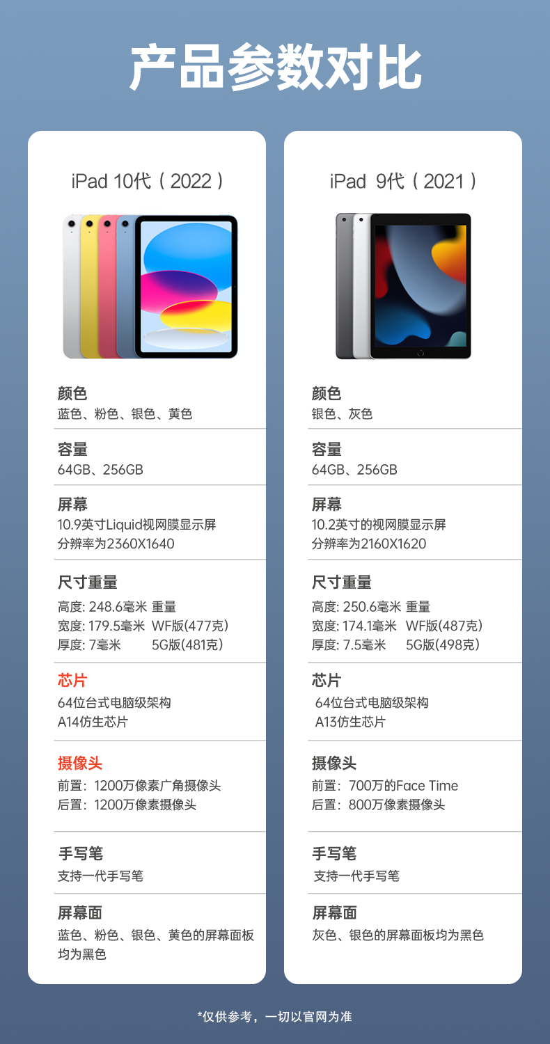 蘋果iPad10報價_蘋果iPad10參數(shù)_圖片_口碑