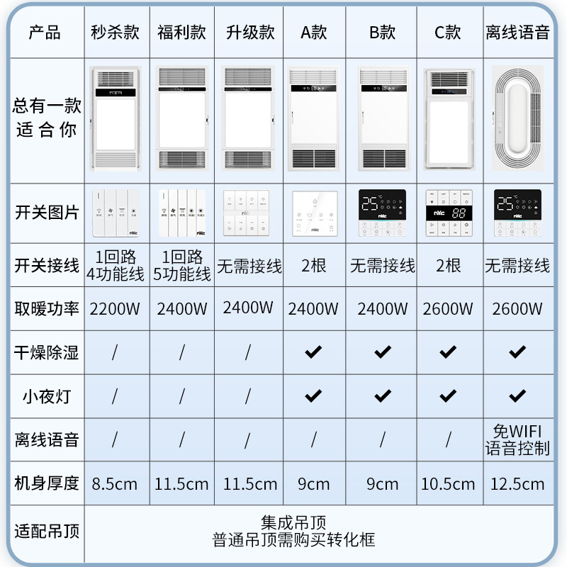 浴霸燈怎么安裝裝修浴霸燈注意事項