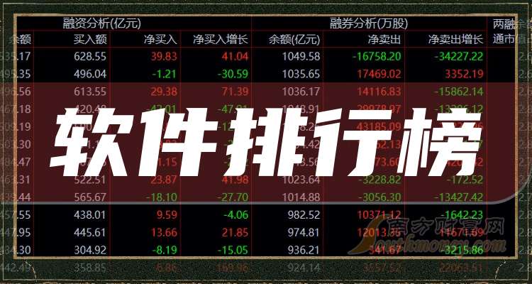 股票軟件軟件大全好用的股票軟件軟件排行榜-軟件技巧
