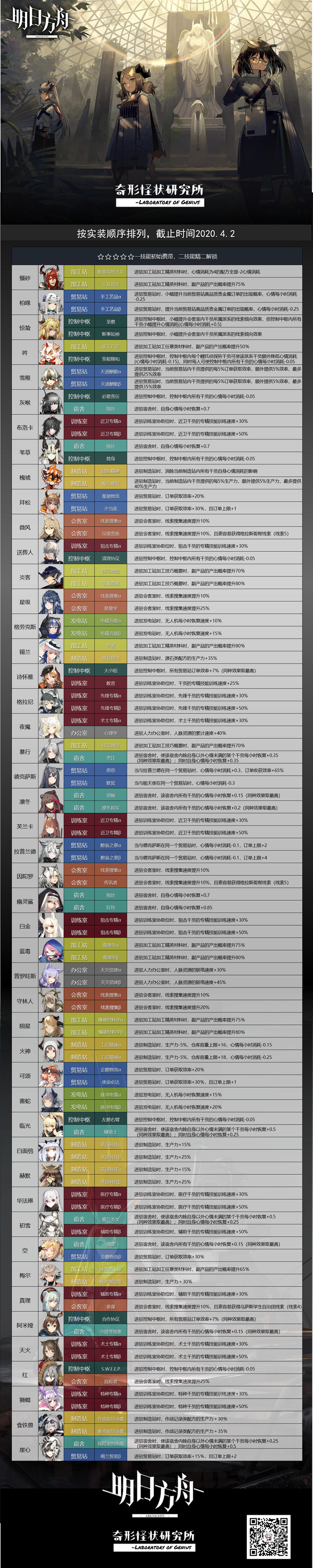 明日方舟,斷罪者兌換碼獲取方法及使用教程?