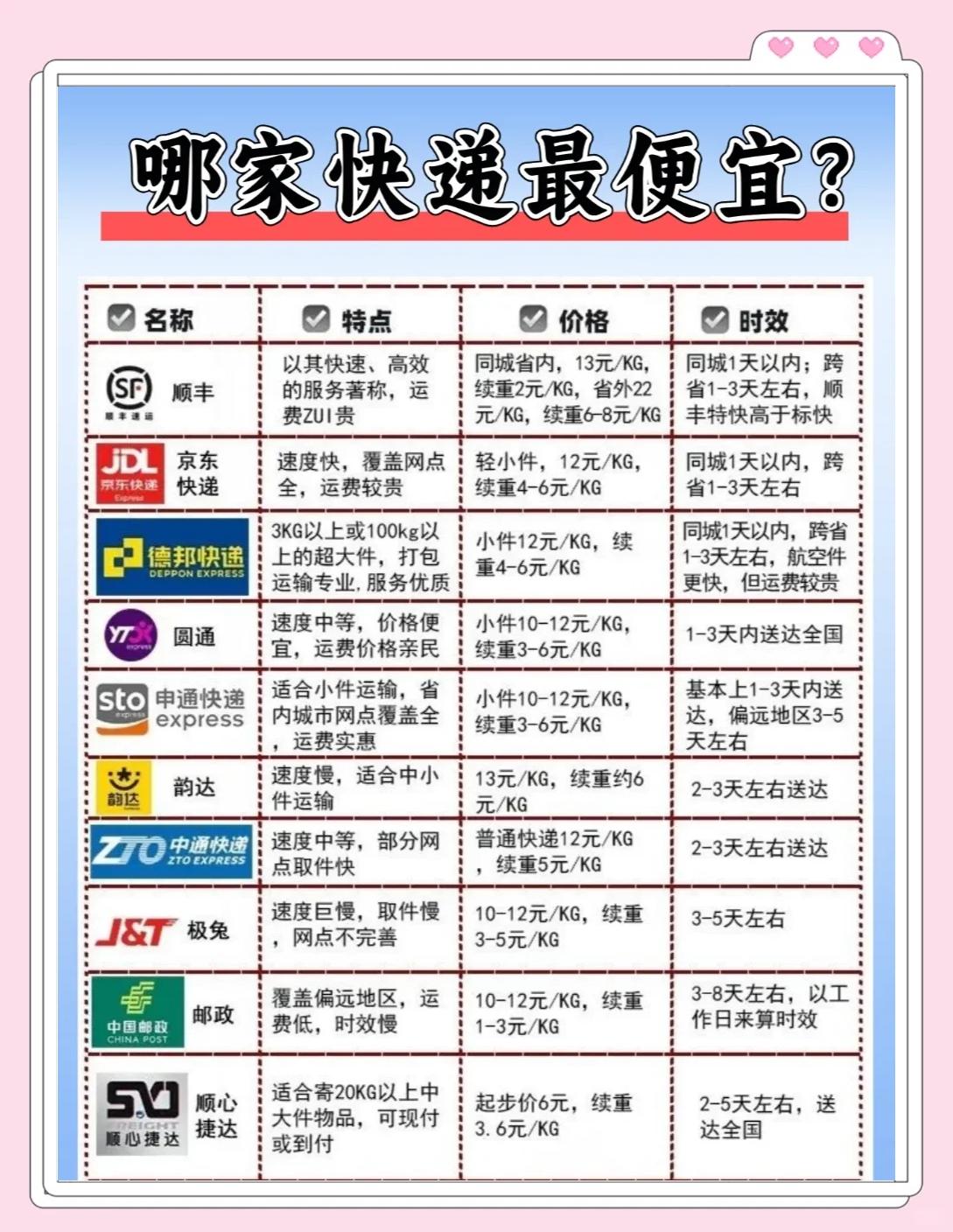 2024年免費快遞單打印軟件排行榜前十名-軟件技巧