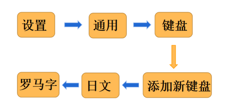 素鵬海